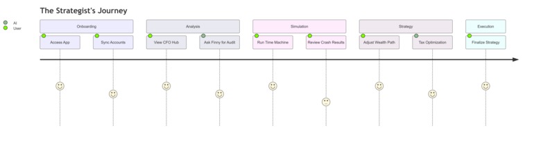 Intelligence Syndicate FinSight – screenshot 4