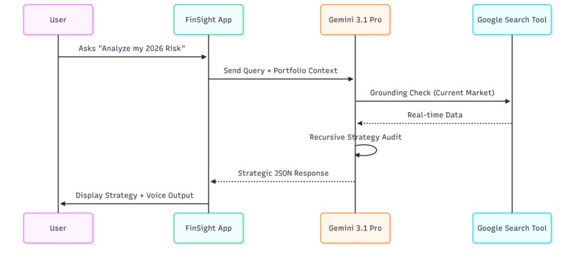 Intelligence Syndicate FinSight – screenshot 5