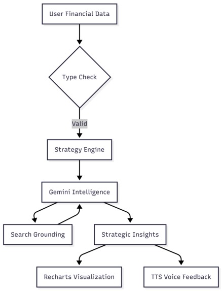 Intelligence Syndicate FinSight – screenshot 6