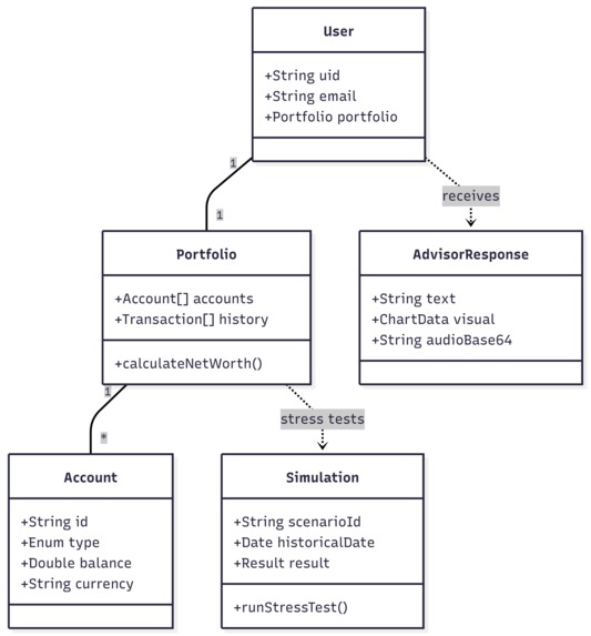 Intelligence Syndicate FinSight – screenshot 7