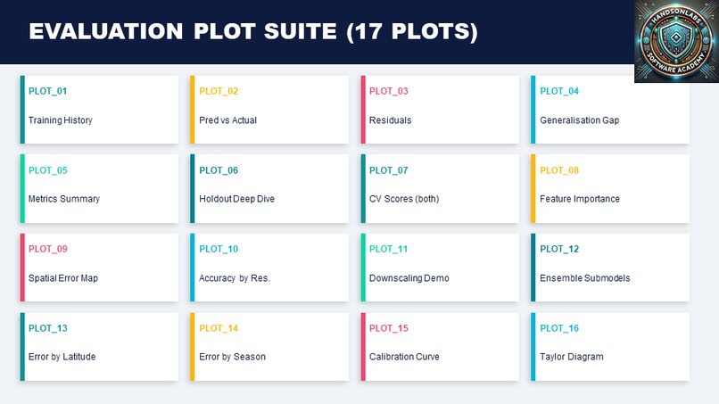 ClimateIQ: The Climate Downscaling AI Pipeline – screenshot 4