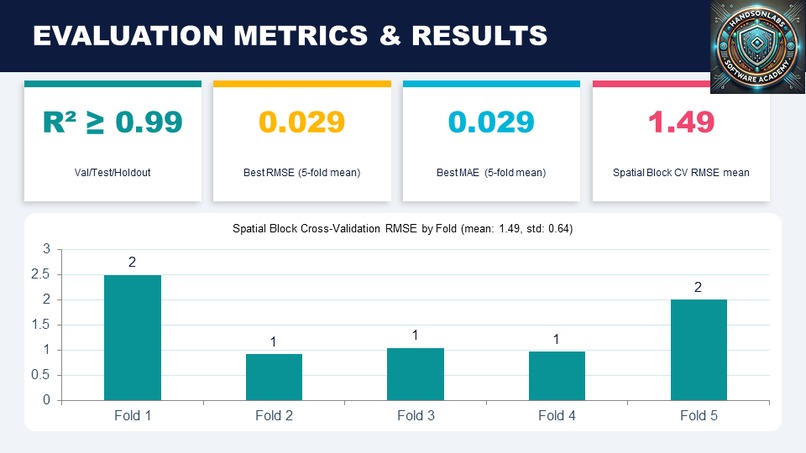 ClimateIQ: The Climate Downscaling AI Pipeline – screenshot 6