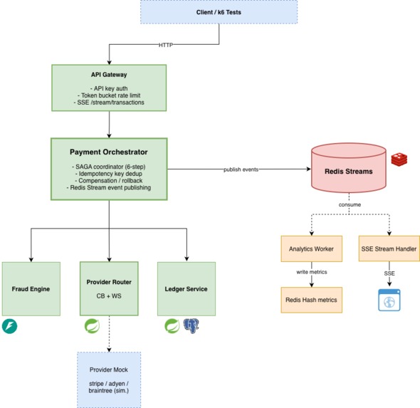 PulsePay – screenshot 2