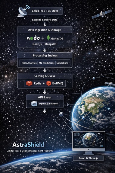 AstraShield  – screenshot 2