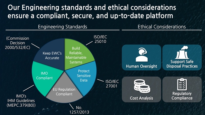 Team 06 - CleanHarbor – screenshot 10