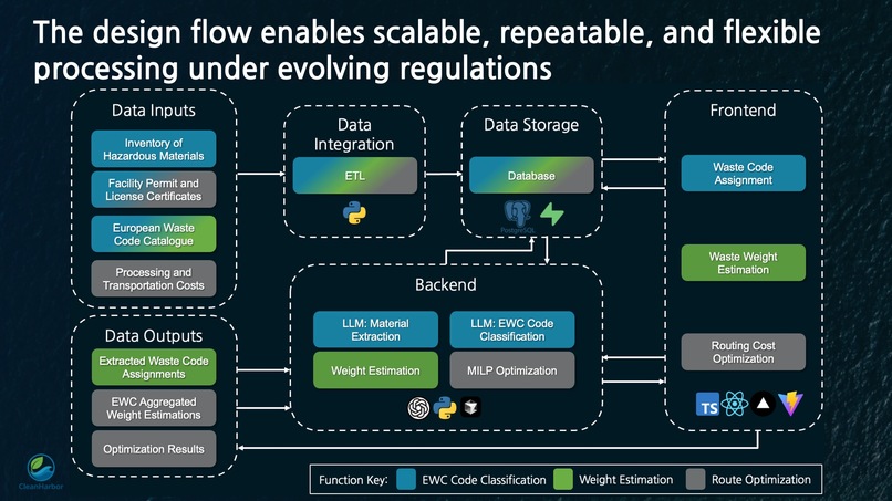 Team 06 - CleanHarbor – screenshot 9