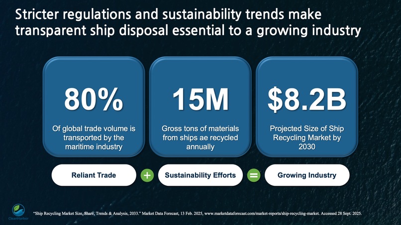 Team 06 - CleanHarbor – screenshot 3