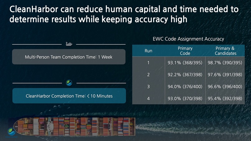 Team 06 - CleanHarbor – screenshot 8
