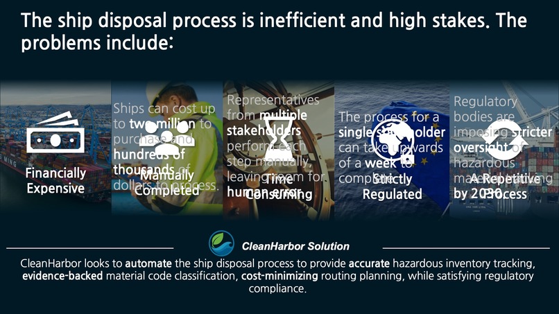 Team 06 - CleanHarbor – screenshot 4