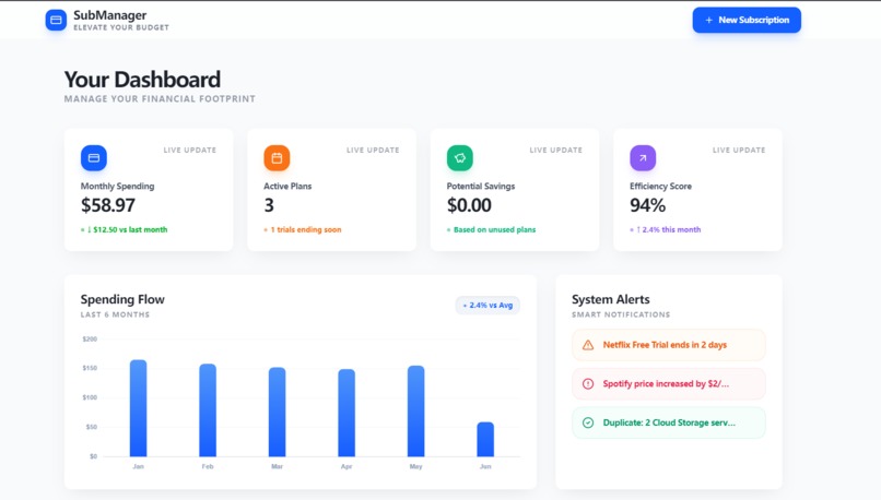 Subscription Manager – screenshot 1