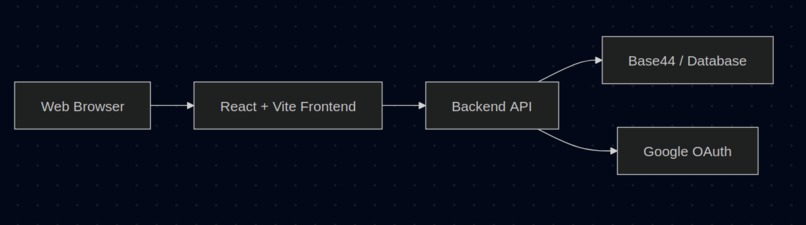 Steply – screenshot 2