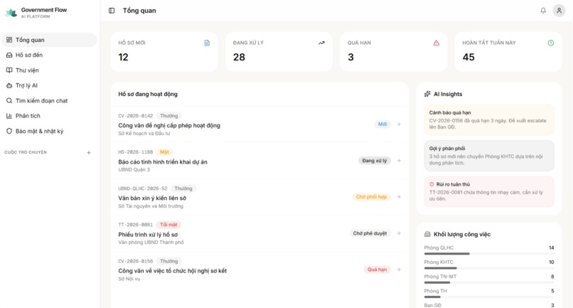 Vietnamese Government Flow AI (VGF AI) – screenshot 1