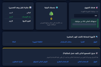 EcoWatt – Smart Energy Saver