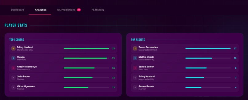 Premier League Nexsus – screenshot 1