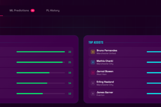 Premier League Nexsus
