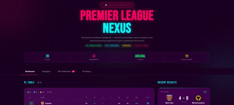 Premier League Nexsus – screenshot 2