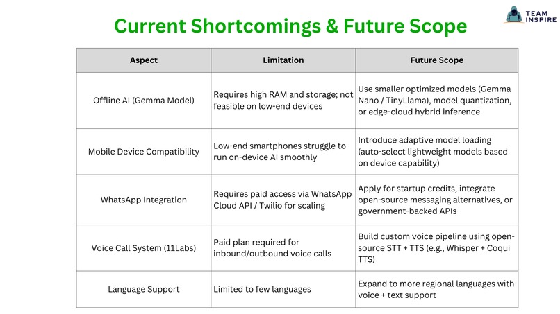 SenseAI – screenshot 5