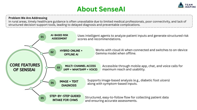 SenseAI  – screenshot 2