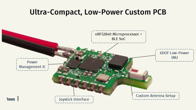 Team 10 0 OMI – screenshot 13