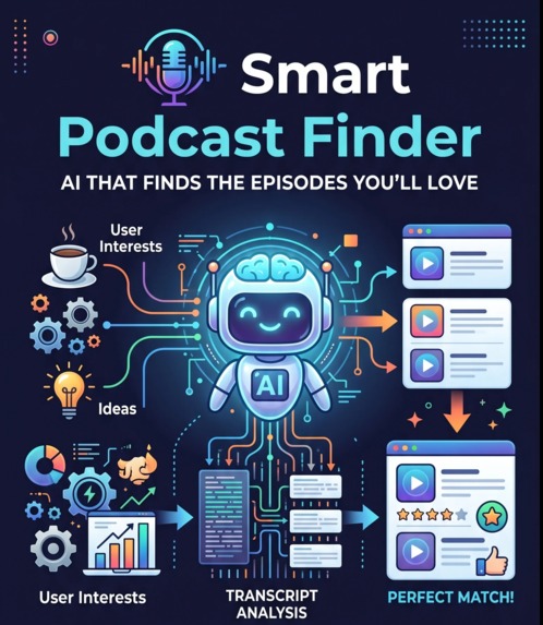 Smart Podcast Finder – screenshot 1