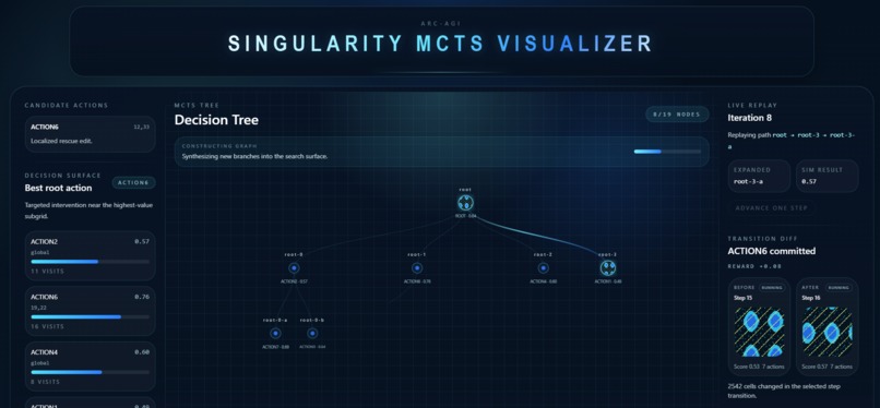 Singularity – screenshot 1