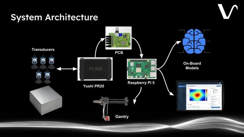 Team 4 - Vibe – screenshot 8
