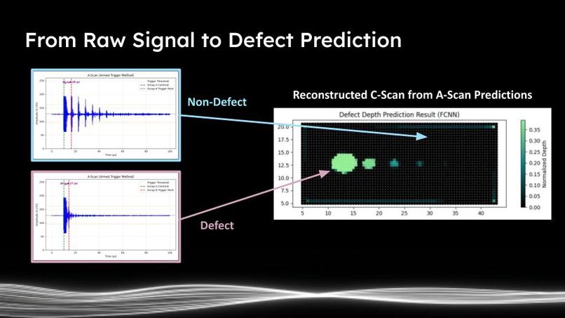Team 4 - Vibe – screenshot 13