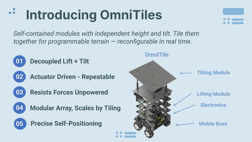 Team 03 - OmniTiles – screenshot 7