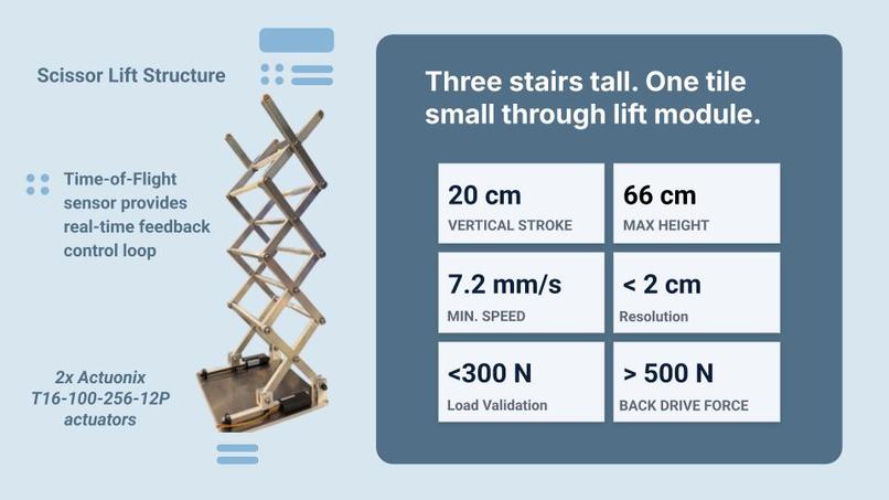 Team 03 - OmniTiles – screenshot 8