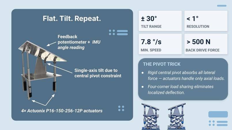 Team 03 - OmniTiles – screenshot 9