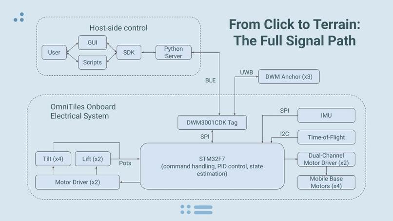 Team 03 - OmniTiles – screenshot 15
