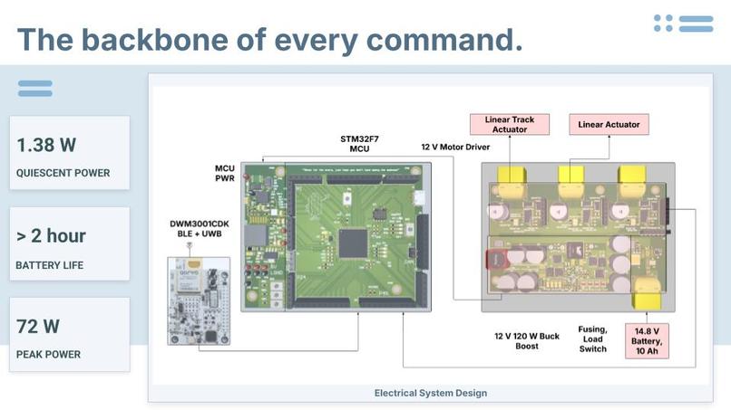 Team 03 - OmniTiles – screenshot 11