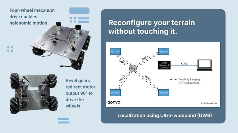 Team 03 - OmniTiles – screenshot 10
