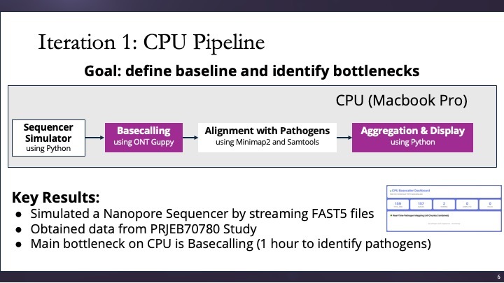 Team 17 - Xgome – screenshot 6