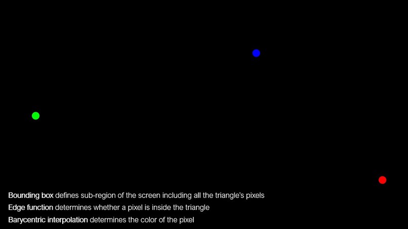 Team 7 - ARC (Accelerated Rasterizer Chip) – screenshot 1