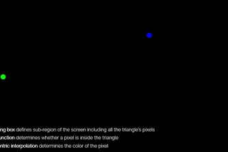 Team 7 - ARC (Accelerated Rasterizer Chip)