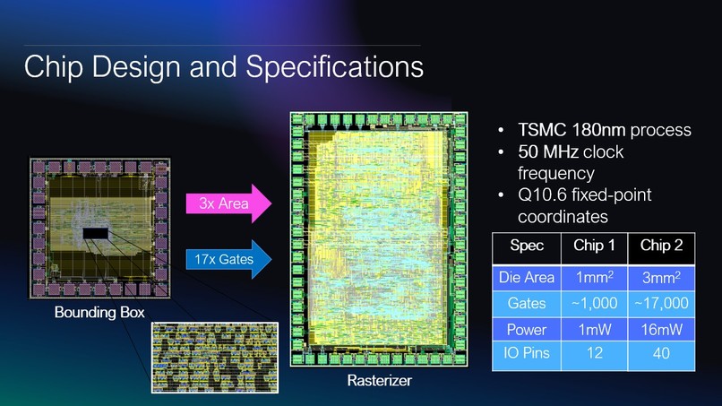 Team 7 - ARC (Accelerated Rasterizer Chip) – screenshot 10