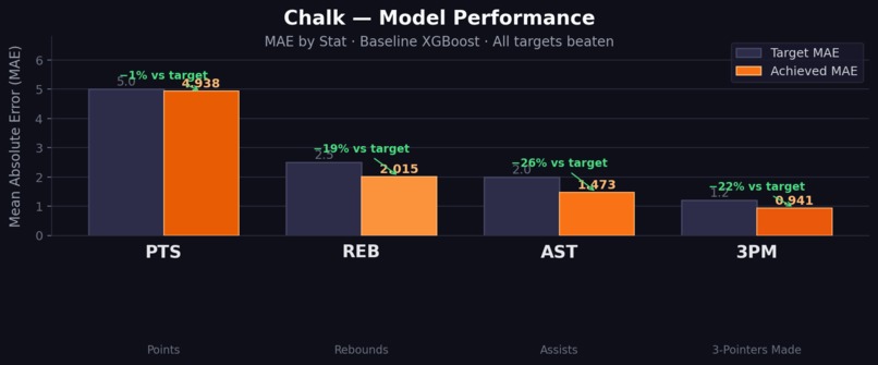 Chalk – screenshot 3