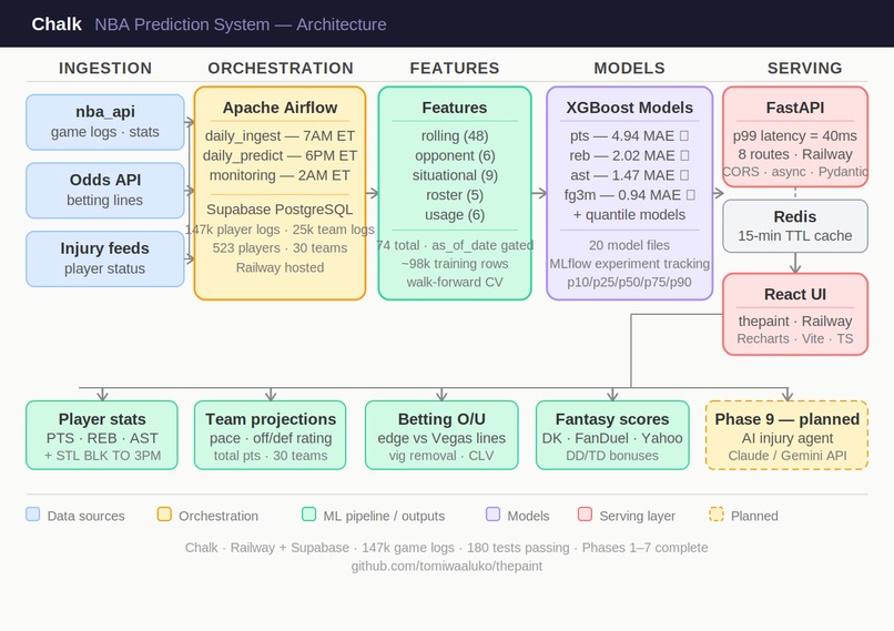 Chalk – screenshot 2