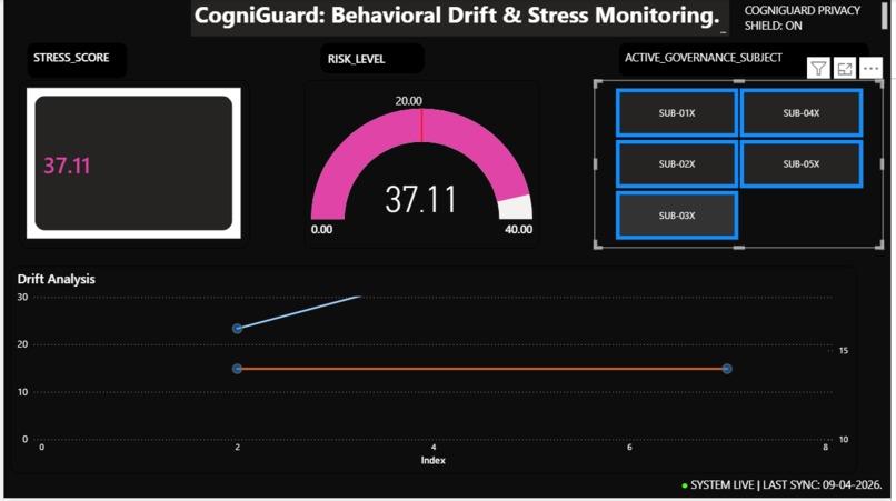 CogniGuard  – screenshot 1