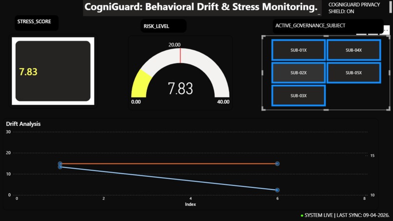 CogniGuard  – screenshot 3