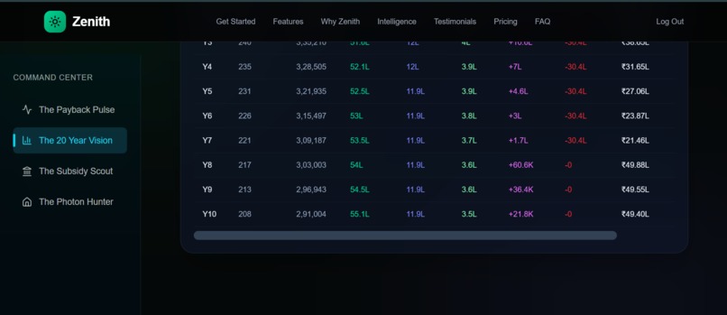 Zenith: Decentralized Energy & Microgrid Platform – screenshot 3
