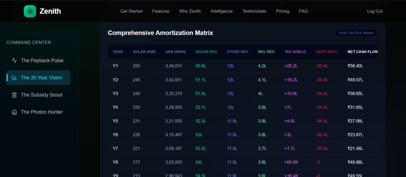 Zenith: Decentralized Energy & Microgrid Platform – screenshot 9
