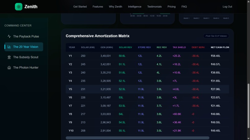 Zenith: Decentralized Energy & Microgrid Platform – screenshot 12