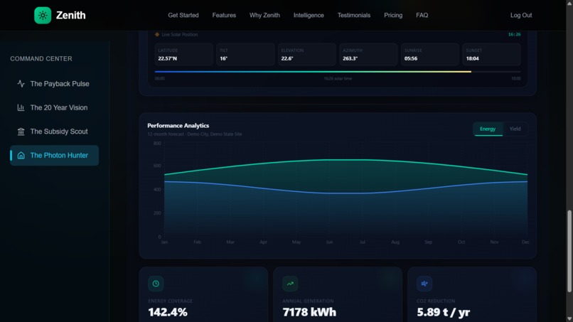 Zenith: Decentralized Energy & Microgrid Platform – screenshot 18