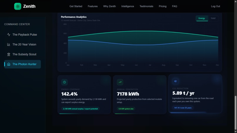 Zenith: Decentralized Energy & Microgrid Platform – screenshot 21