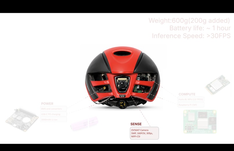 CyclAR – screenshot 11