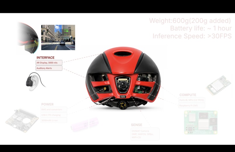 CyclAR – screenshot 13