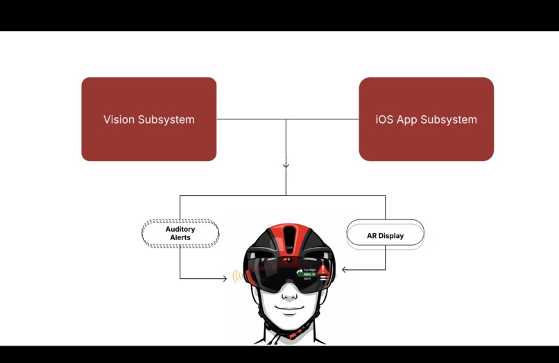 CyclAR – screenshot 14