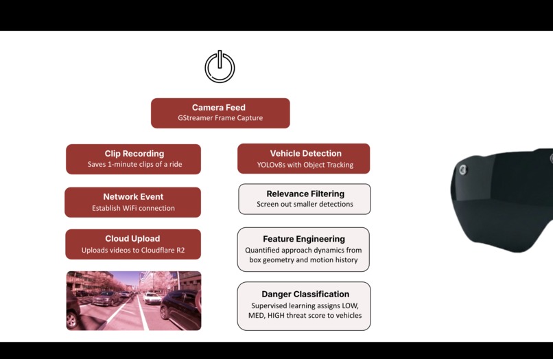 CyclAR – screenshot 15